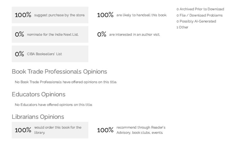 Net Galley Polaris book promotion stats